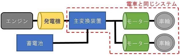 JR四国，ハイブリッド式のローカル用車両を導入へ
