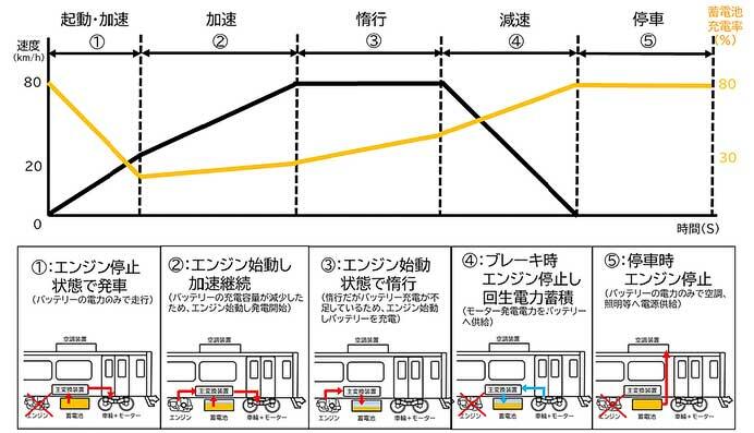 JR四国，ハイブリッド式のローカル用車両を導入へ