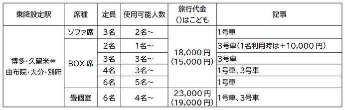 JR九州，新D＆S列車「かんぱち・いちろく」の運転開始日などを決定
