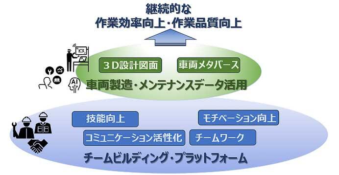 日立，鉄道車両製造のノウハウを活かした鉄道車両メンテナンス向け「Train Maintenance DX as a Service」サービスを開始