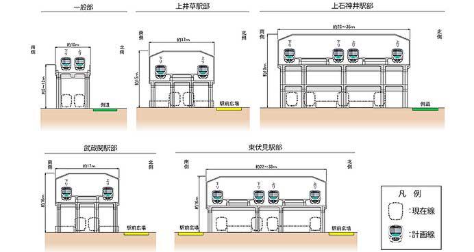 西武新宿線，井荻&mdash;西武柳沢間の連続立体交差事業に着手