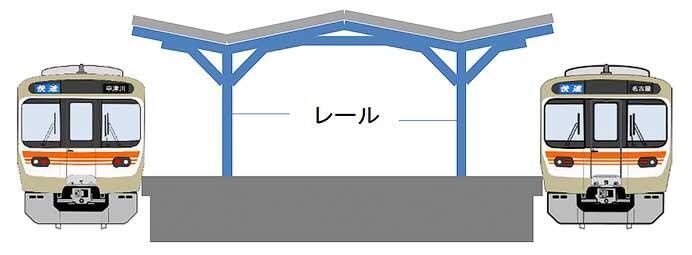 JR東海，在来線におけるレール造のプラットホーム上家に耐震補強を実施へ