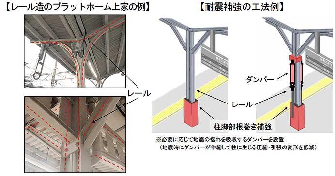 JR東海，在来線におけるレール造のプラットホーム上家に耐震補強を実施へ