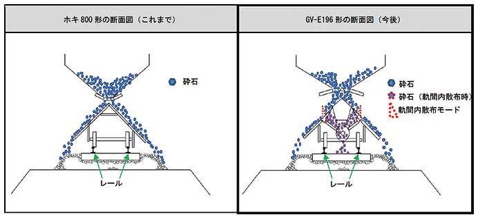 JR東日本，水郡線から水戸・千葉支社管内への砕石輸送をGV-E197系に置換えへ