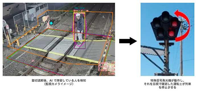 南海,AIを用いた踏切異常検知システムの導入試験を開始