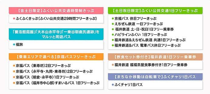 スマートフォンアプリ「ふくアプリ」で新サービス「ふくいMaaS」開始