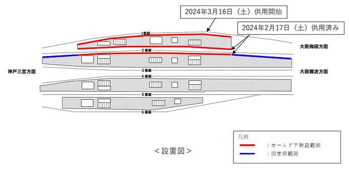 阪神，尼崎駅1番線ホームドアの供用を3月16日から開始