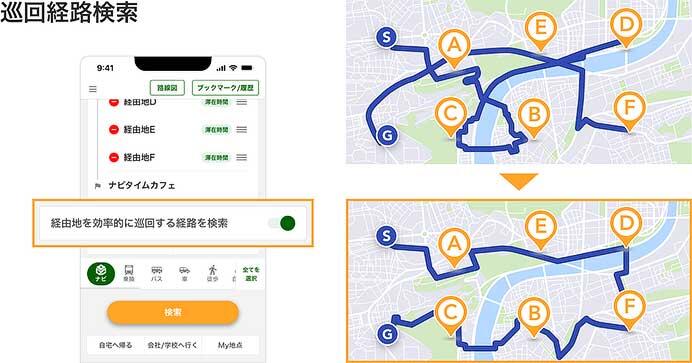 「巡回経路検索」