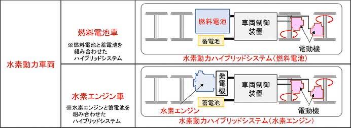 JR東海，2024年度の重点施策を決定