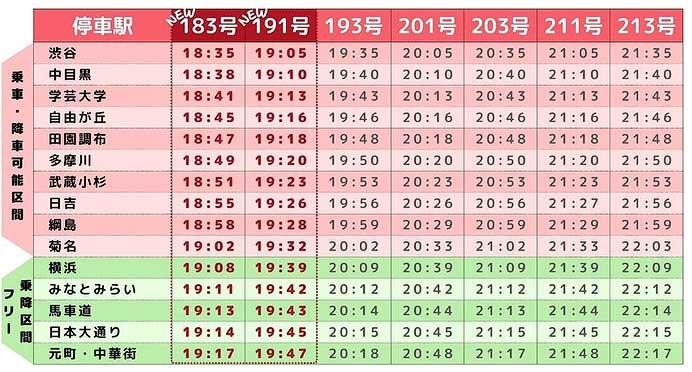東急東横線の有料座席指定サービス「Q SEAT」，サービス内容を一部変更へ