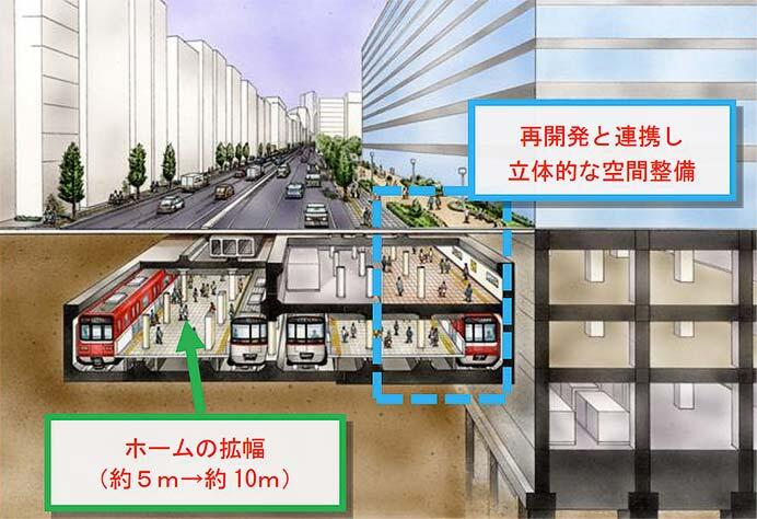 京急，2024年度の設備投資計画を発表
