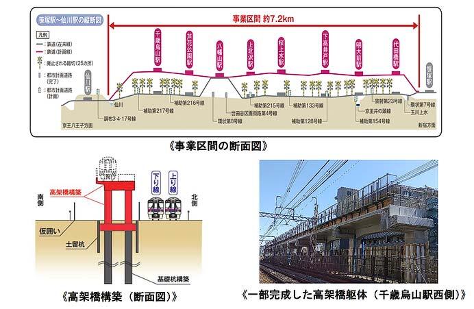 京王,2024年度の設備投資計画を発表