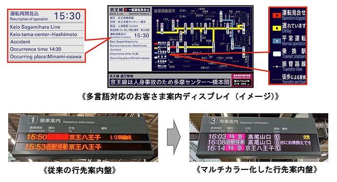 京王，2024年度の設備投資計画を発表