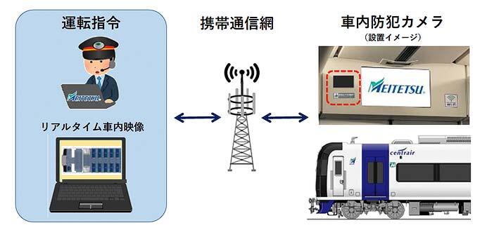 名鉄，2024年度の設備投資計画を発表
