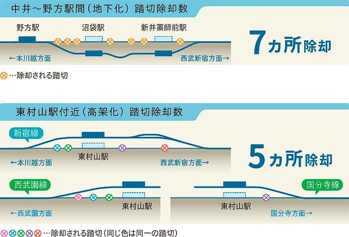 西武，2024年度の設備投資計画を発表