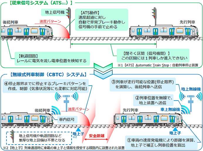 西武，2024年度の設備投資計画を発表