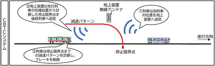 東急，2024年度の設備投資計画を発表