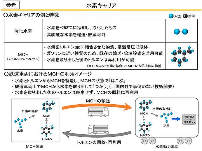 JR東海・ENEOS・日立製作所，水素動力車両導入のための水素サプライチェーンを構築へ