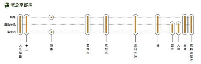 阪急，座席指定サービス「PRiVACE」の運行を7月21日から開始