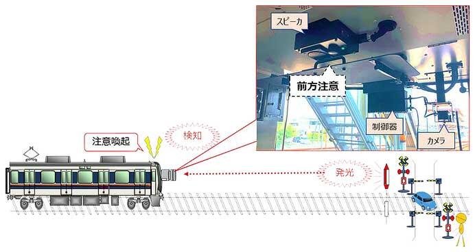 JR西日本，画像を活用した特発音声支援装置の整備を拡大へ