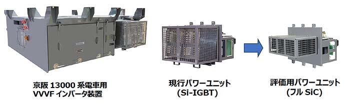 東洋電機製造，鉄道車両用フルSiCモジュール適用したVVVFインバータ装置を京阪13000系に試験搭載