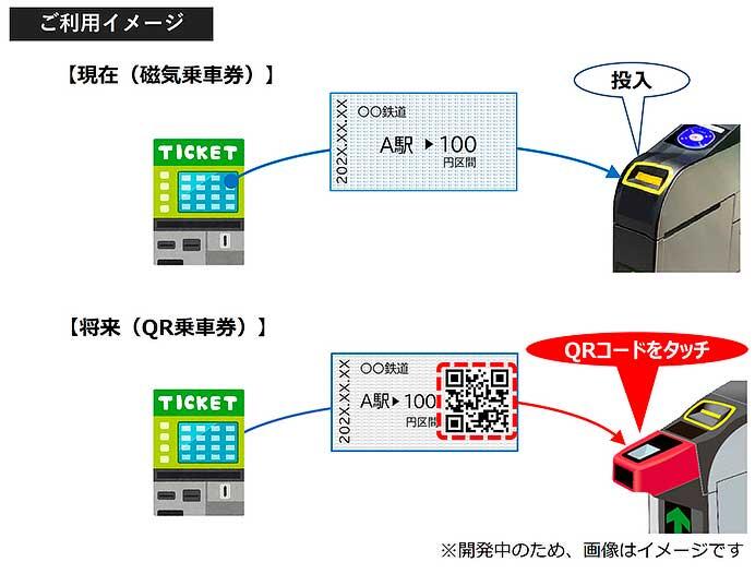 2026年度末から順次，磁気乗車券をQRコードを使用した乗車券に置換えへ