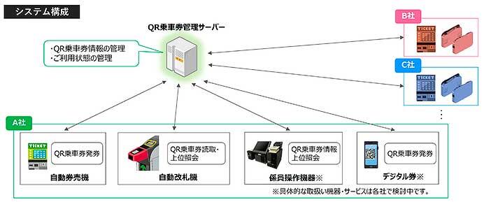 2026年度末から順次，磁気乗車券をQRコードを使用した乗車券に置換えへ