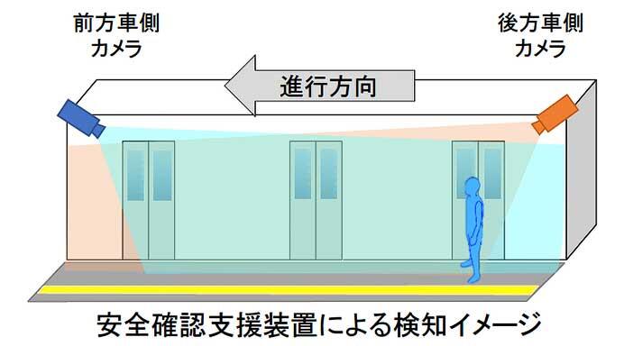 JR東海，315系3000番代に画像認識技術を活用した安全確認支援装置を搭載