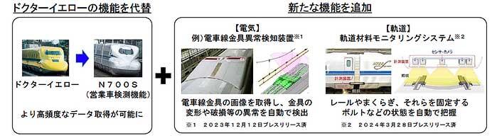 JR東海，「N700S」17編成を追加導入へ