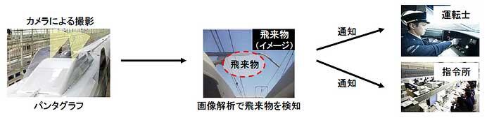 JR東海，「N700S」17編成を追加導入へ