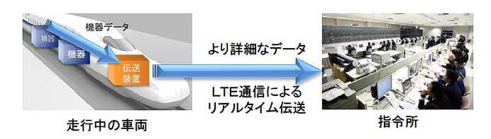 JR東海，「N700S」17編成を追加導入へ