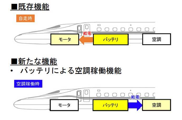 JR東海，「N700S」17編成を追加導入へ