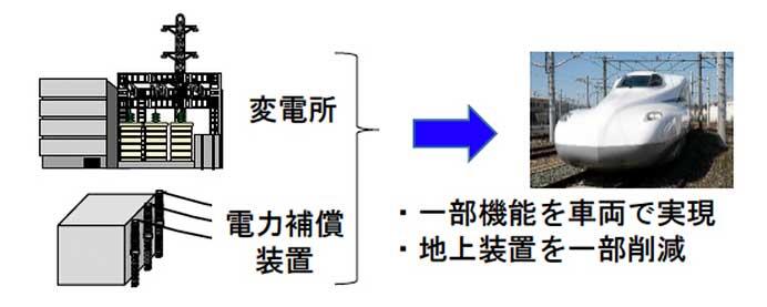 JR東海，「N700S」17編成を追加導入へ