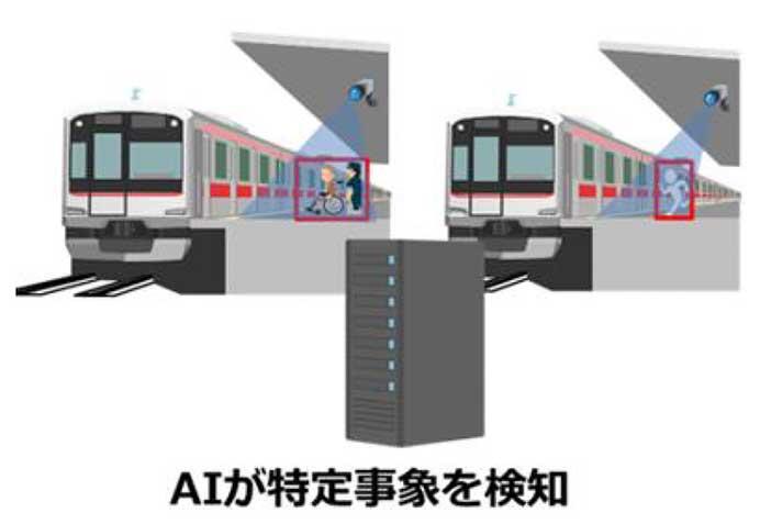 東急，AI画像解析技術を活用した安全性向上に関する実証実験を実施