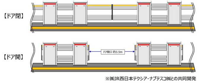 JR西日本，西九条駅1番のりばの改良形可動式ホーム柵の使用を6月28日から開始