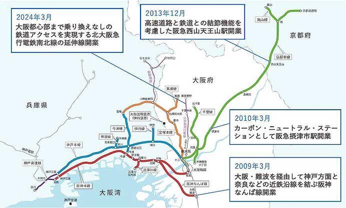 阪急・阪神,2025年4月から鉄道全線においてカーボンニュートラル運行を開始