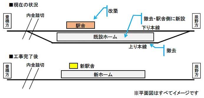 飯田線 本長篠駅で豪雨災害対策工事を実施