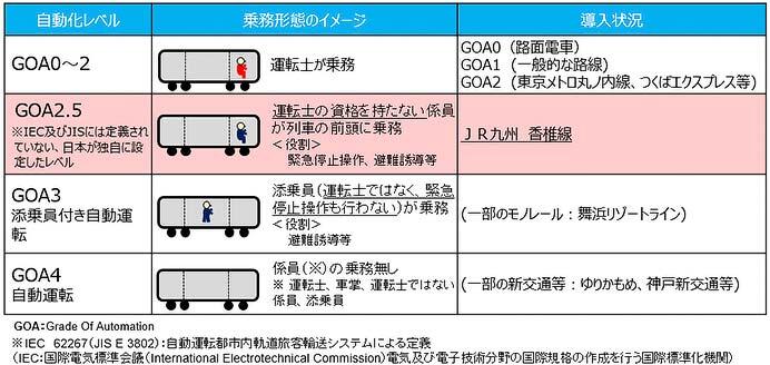 南海，2027年度に高師浜線でGOA2.5自動運転を開始へ