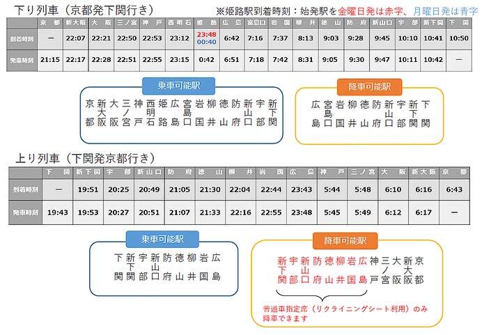 JR西日本「WEST EXPRESS 銀河」，山陽コース（2025年6月〜8月）の運転概要を発表