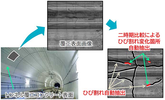 JR東日本，新幹線のトンネル検査で日本初となる新技術を導入