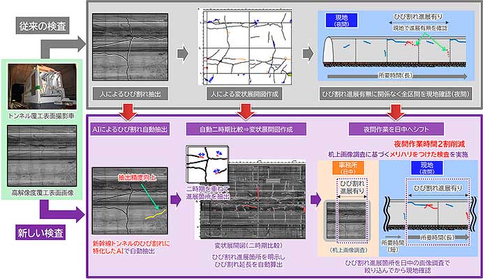 JR東日本，新幹線のトンネル検査で日本初となる新技術を導入