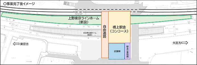 JR東日本大宮支社・川口市,川口駅の上野東京ラインホームと自由通路などの整備に関する基本協定を締結