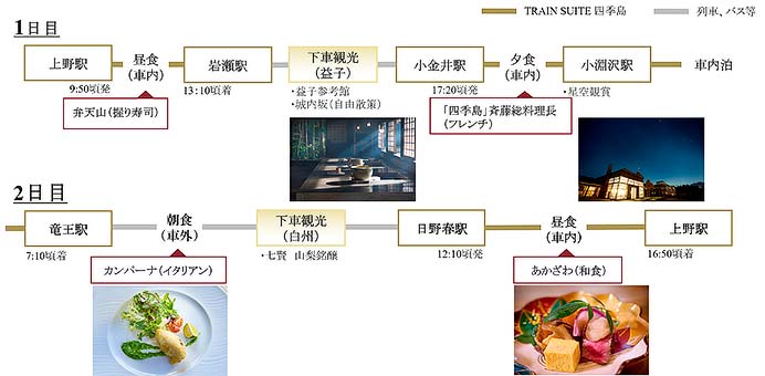 JR東日本「TRAIN SUITE 四季島」，2025年12月〜2026年3月期のツアー参加者募集を開始