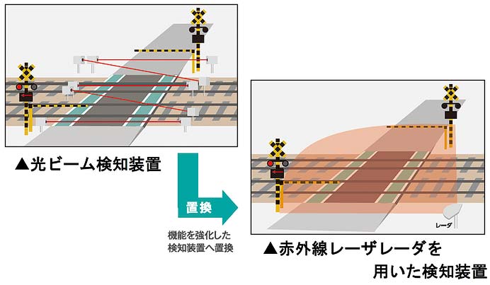 京急，2025年度の設備投資計画を発表