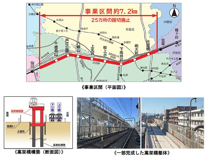 京王，2025年度の設備投資計画を発表