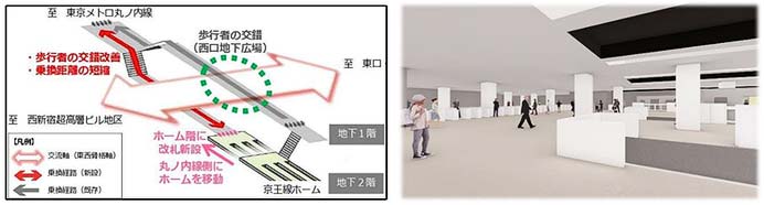 京王，2025年度の設備投資計画を発表