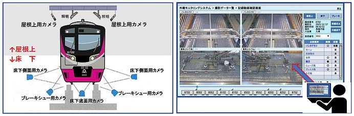 京王，2025年度の設備投資計画を発表