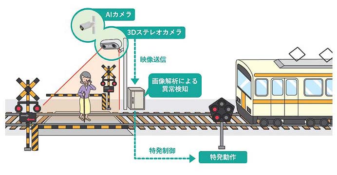 西武，2025年度の設備投資計画を発表