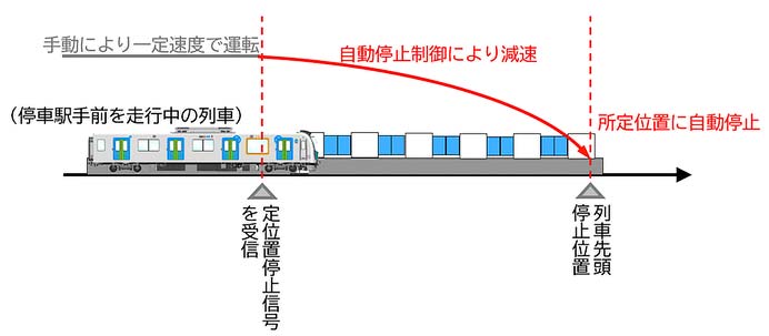 西武，2025年度の設備投資計画を発表