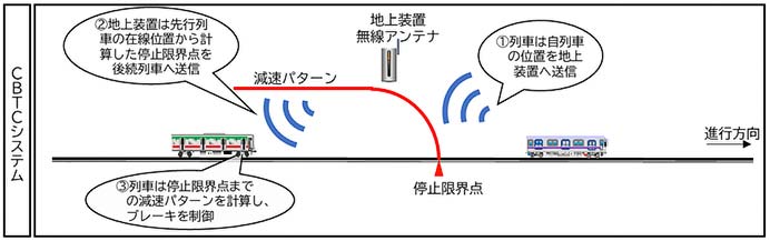 東急，2025年度の設備投資計画を発表